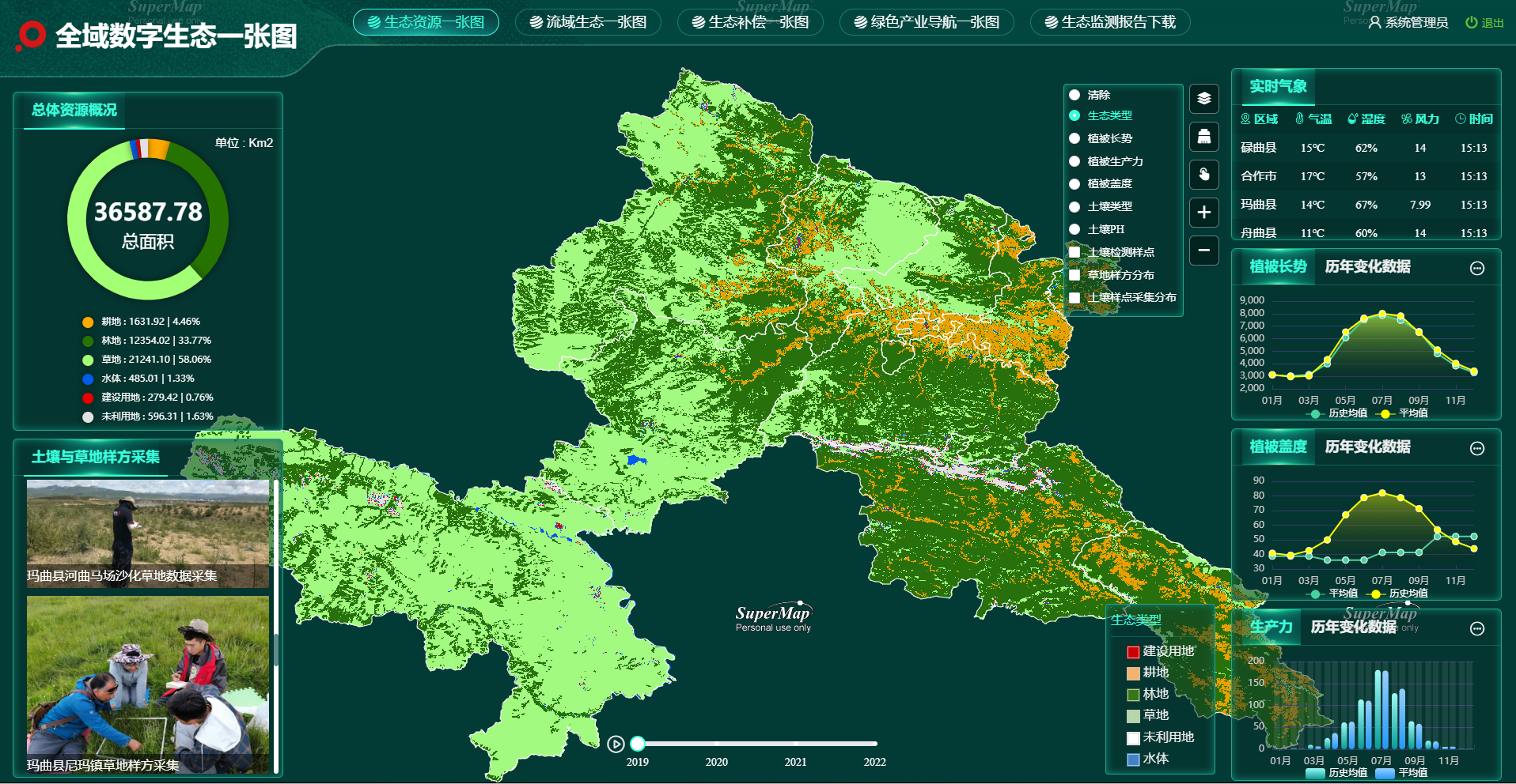 Building the future together